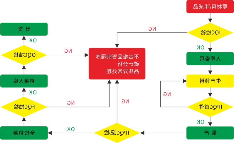 体系.jpg